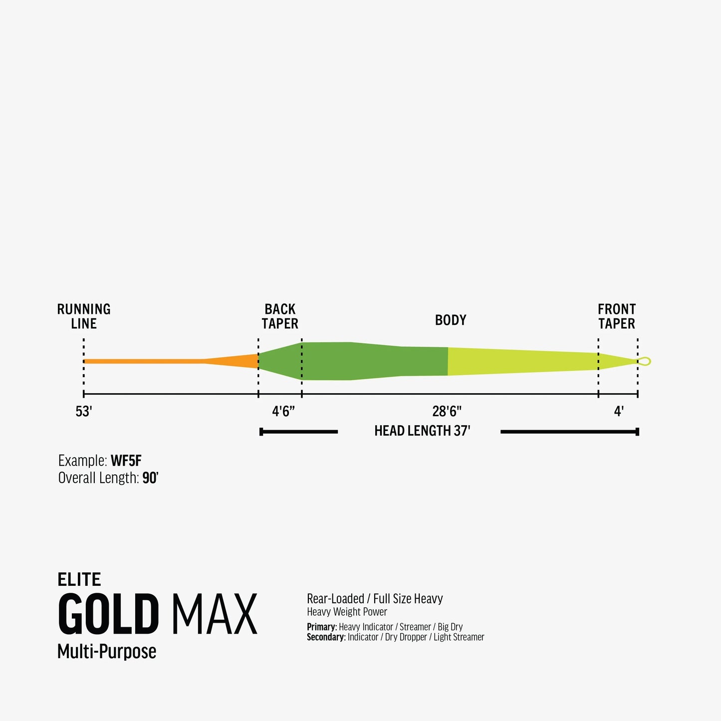 Elite Gold Max